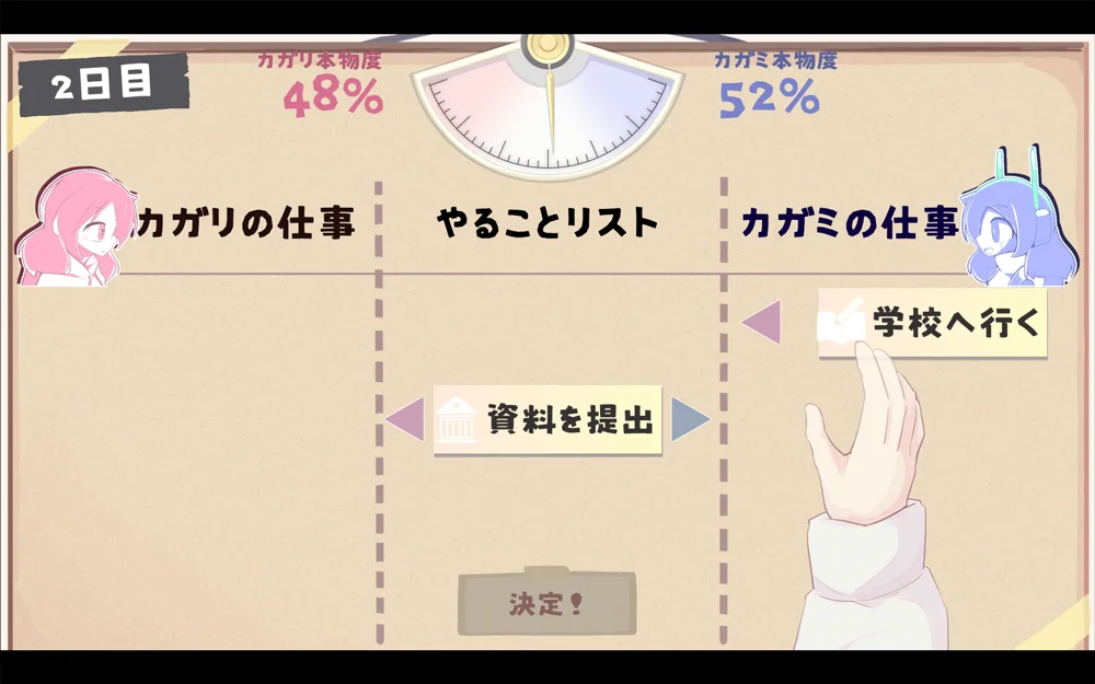タスクボードの画面。「やることリスト」の中央に「資料を提出」「学校へ行く」のタスクがあり、左のカガリの仕事・右のカガミの仕事に割り振れる。上部に本物度ゲージ(カガリ48%・カガミ52%)